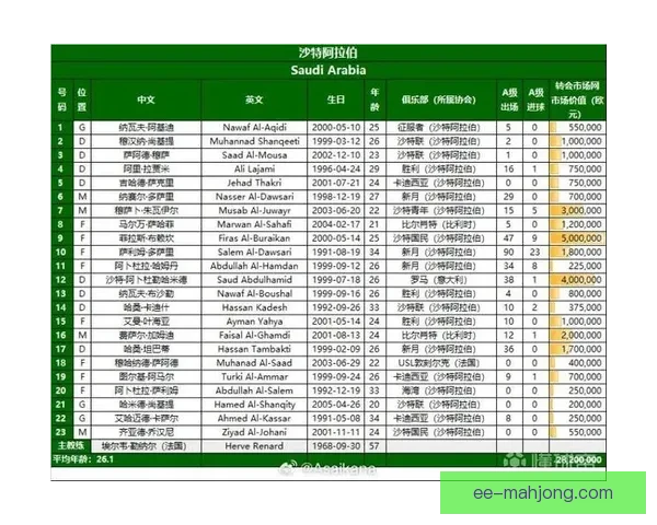 2026世界杯亚洲区预选赛印尼主场与沙特战平 双方互交白卷